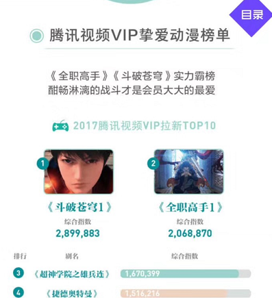 热血不休，《雄兵连》开辟2017年度科幻国漫新潮 业内 第5张