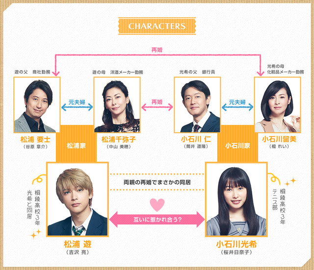 漫改真人《橘子酱男孩》公开追加演员 中山美穗等加盟 资讯 第2张