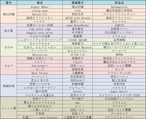5位日本秋叶原人气爱豆3月空降日本经典动漫歌曲上海演唱会 漫展 第3张