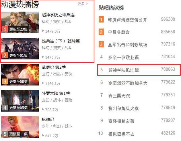 《雄兵连》点击破8亿，上线10分钟VIP点击超100万！ 业内 第2张
