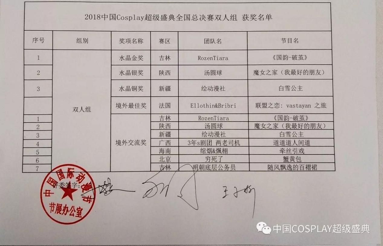 确认过眼神，你是要看2018中国COSPLAY超级盛典的人 漫展 第13张