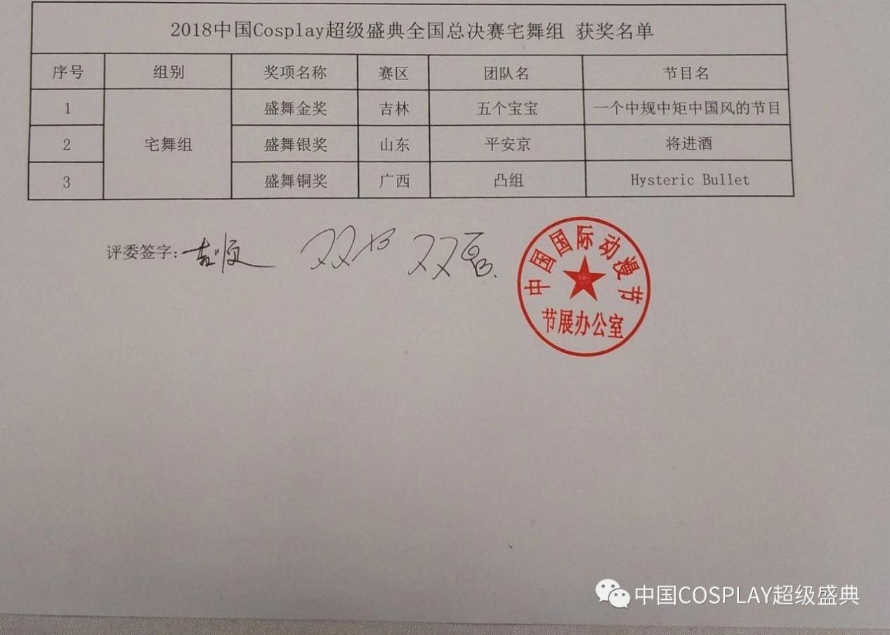 确认过眼神，你是要看2018中国COSPLAY超级盛典的人 漫展 第14张