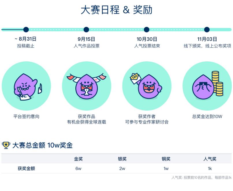 咚漫助力新星杯，联合颁发最佳条漫大奖 业内 第4张