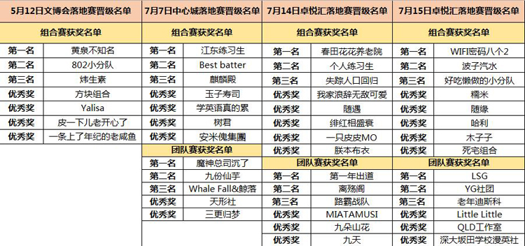 第十届深圳动漫节攻略了解一下，你想知道的这里都有嗷●′ω`●！ 漫展 第9张