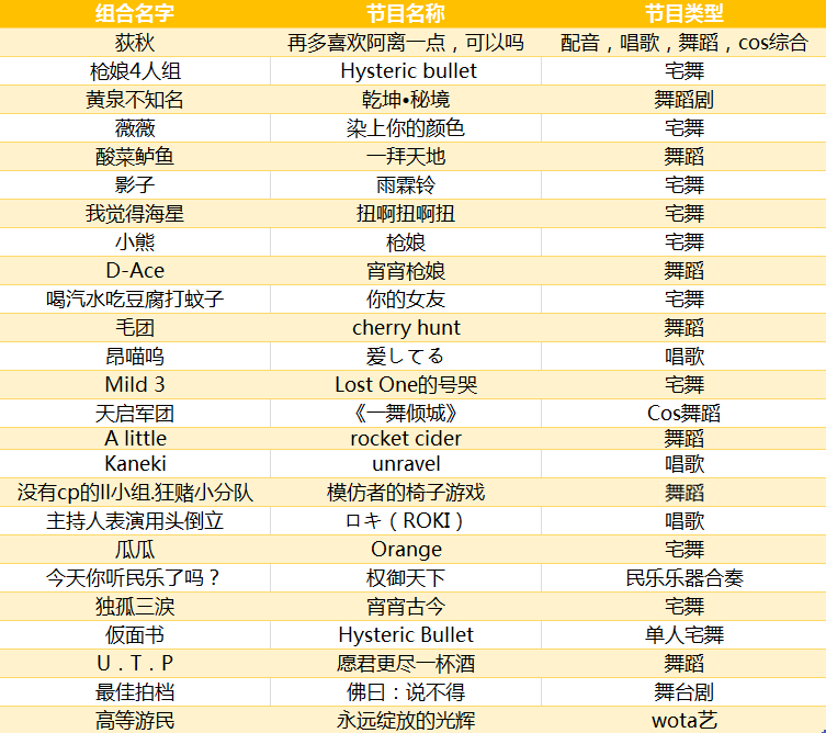 第十届深圳动漫节攻略了解一下，你想知道的这里都有嗷●′ω`●！ 漫展 第10张
