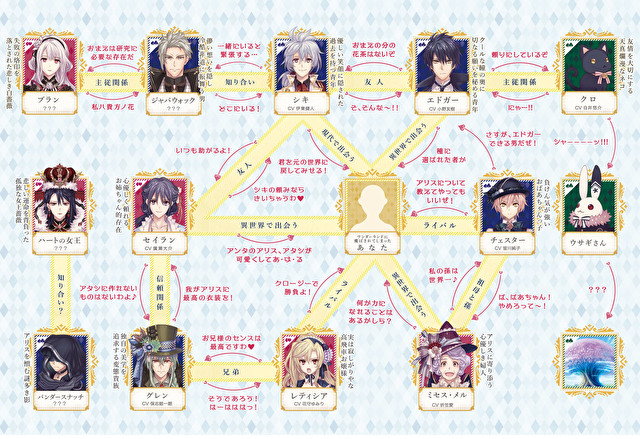 种村有菜角色原案换装手游《Alice Closet》公开第2弹声优情报新角色 资讯 第2张