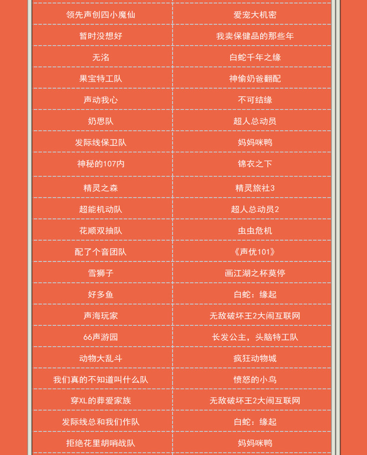 声优百强，为你倾听——中国国际动漫节倒计时20天 资讯 第4张
