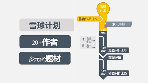 因为内容，索以文化！动漫老兵的新起点 业内 第6张