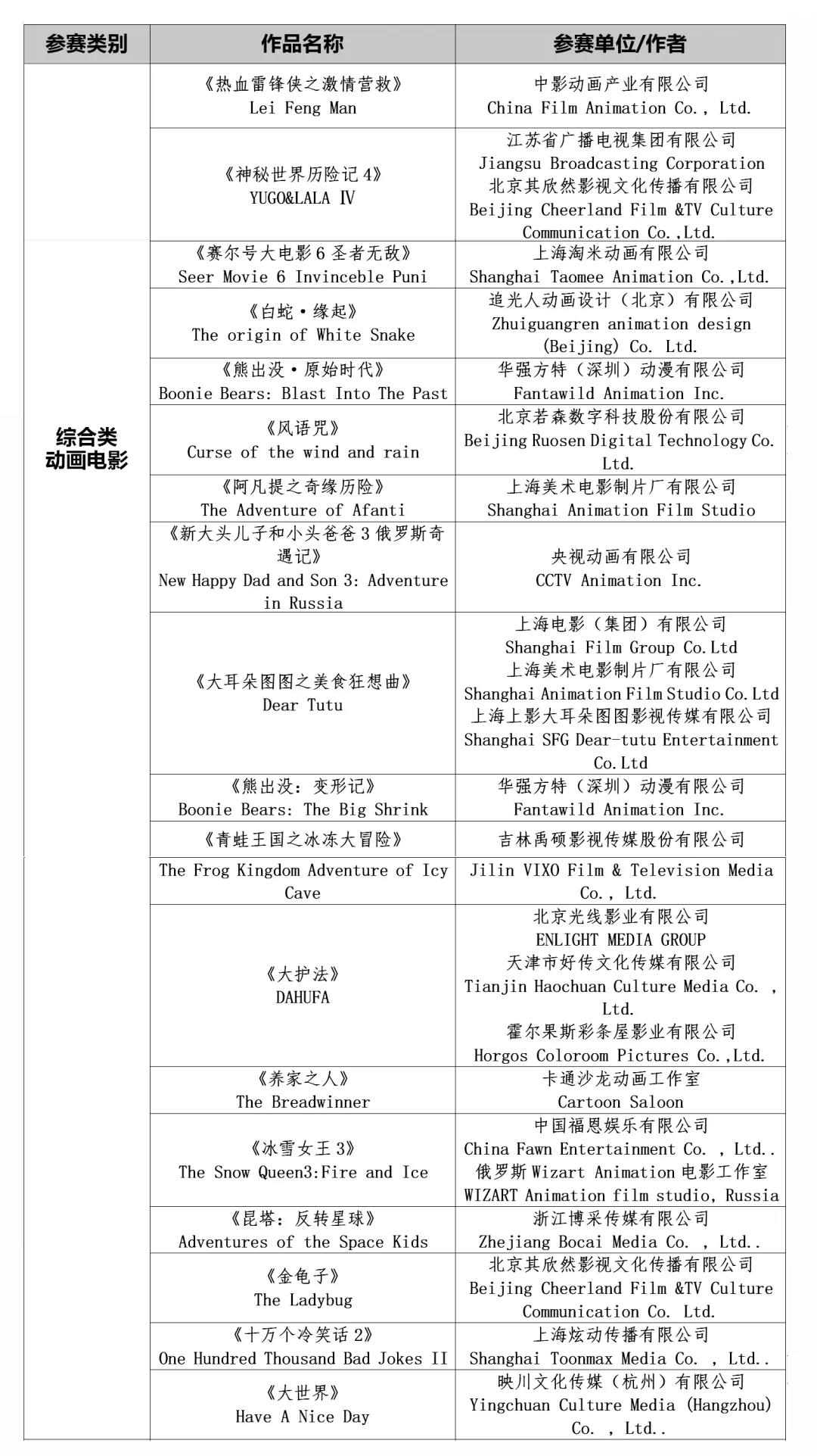 “优秀动漫作品评析”后天揭晓，在线可观看所有入围动画作品 资讯 第2张