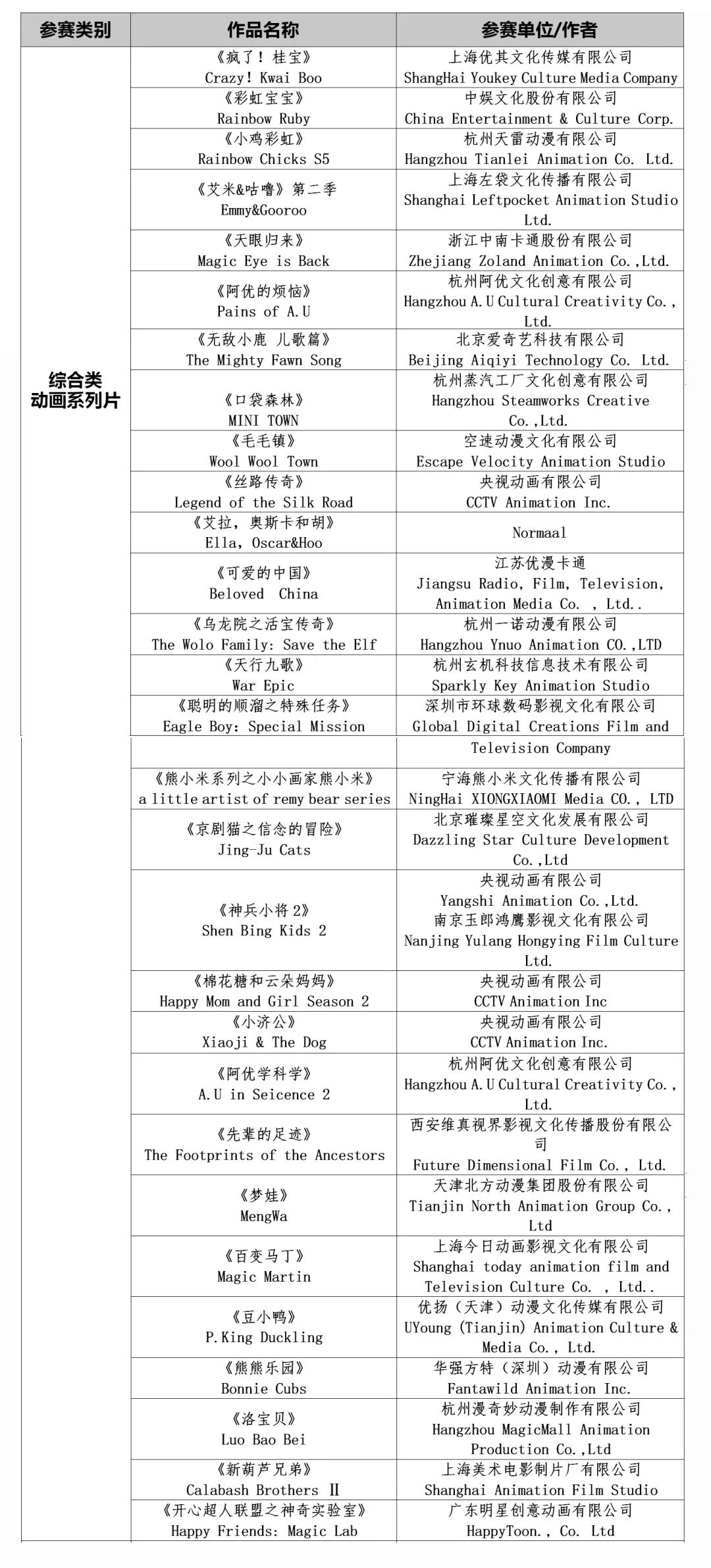 “优秀动漫作品评析”后天揭晓，在线可观看所有入围动画作品 资讯 第3张