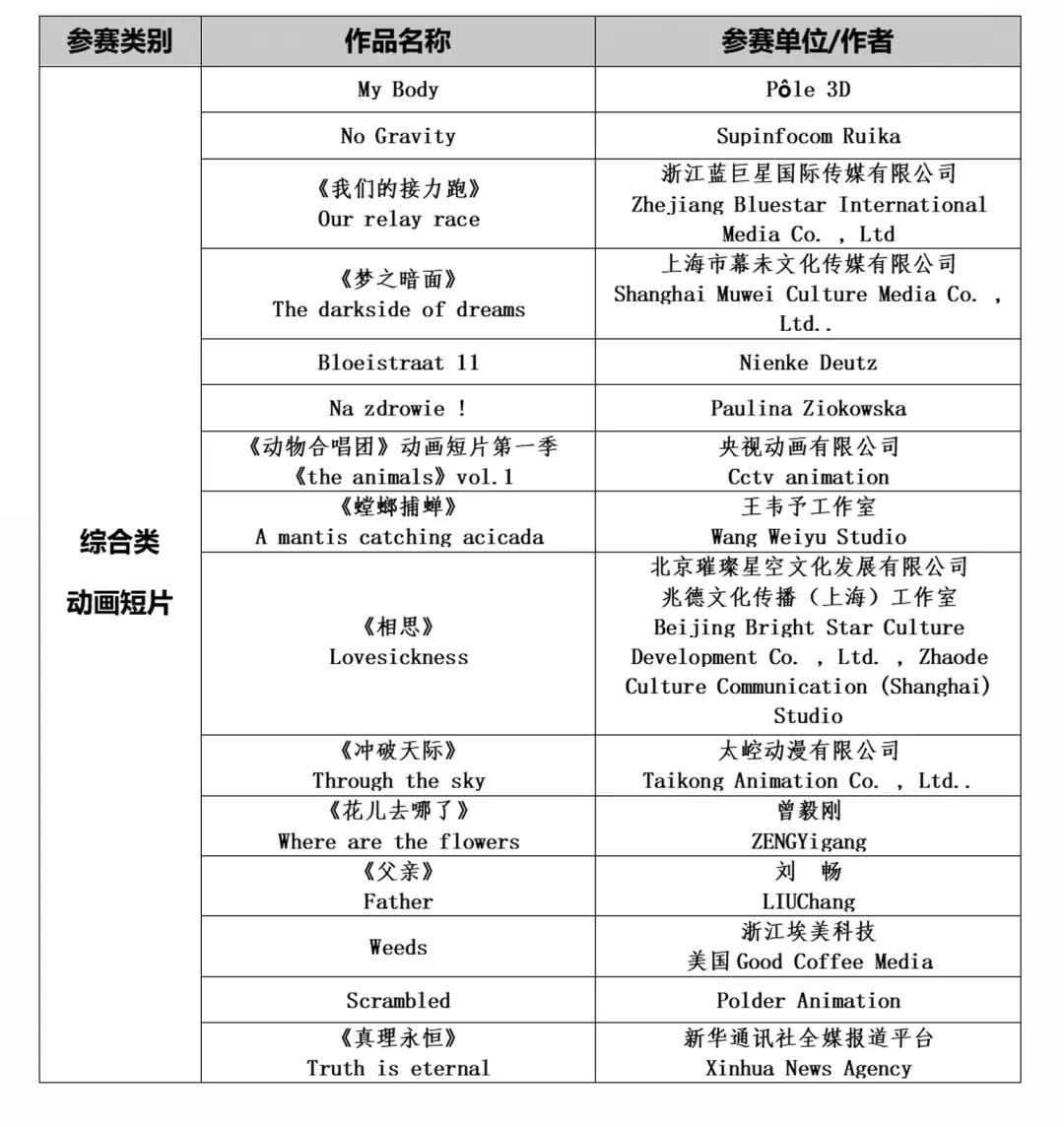 “优秀动漫作品评析”后天揭晓，在线可观看所有入围动画作品 资讯 第4张