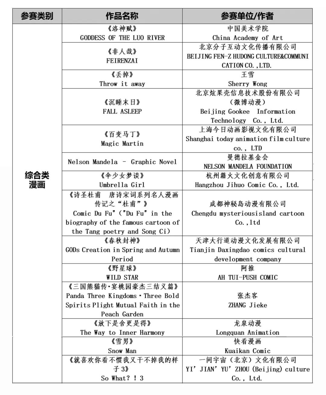 “优秀动漫作品评析”后天揭晓，在线可观看所有入围动画作品 资讯 第5张