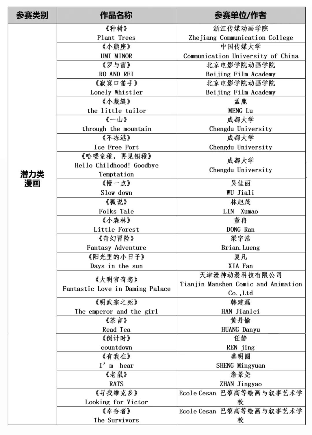 “优秀动漫作品评析”后天揭晓，在线可观看所有入围动画作品 资讯 第7张