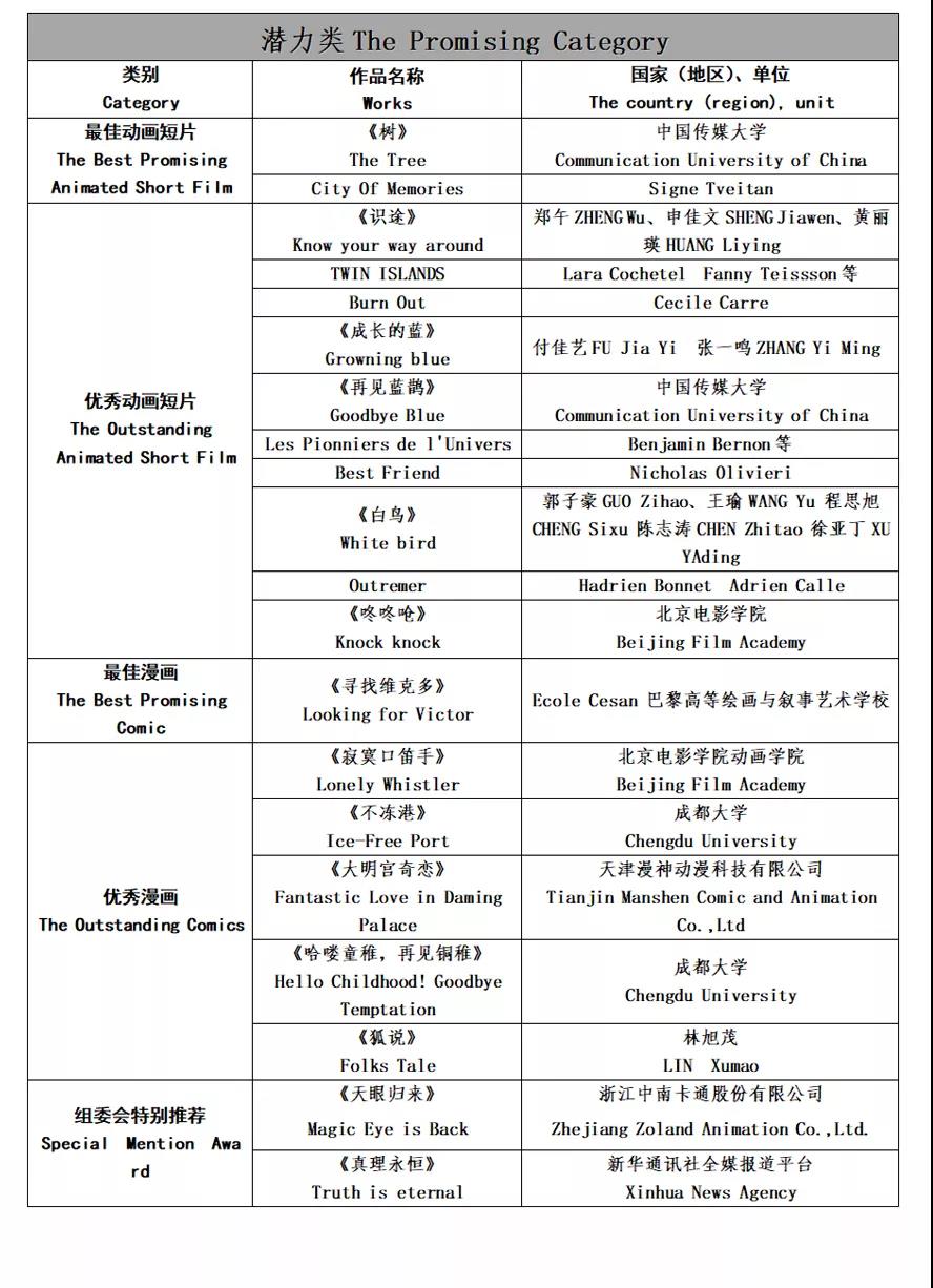 刚刚，第十五届中国国际动漫节 “优秀动漫作品评析”优胜名单出炉 资讯 第5张