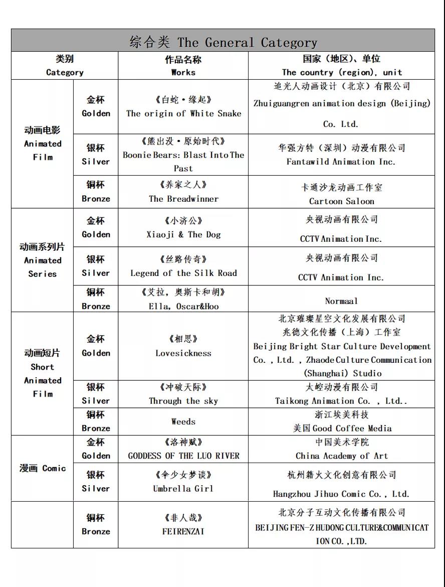 刚刚，第十五届中国国际动漫节 “优秀动漫作品评析”优胜名单出炉 资讯 第4张