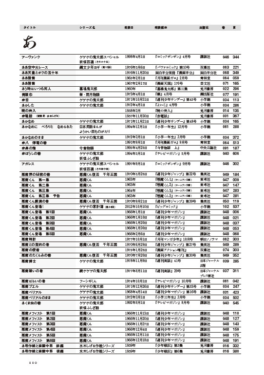 《水木茂漫画大全集 000 总索引/年谱他》发售 资讯 第3张