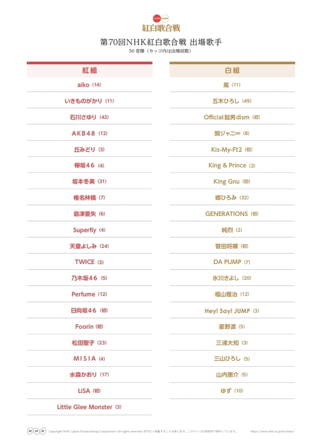 动漫歌手LiSA将出席第70届「红白歌唱大赛」 资讯 第2张