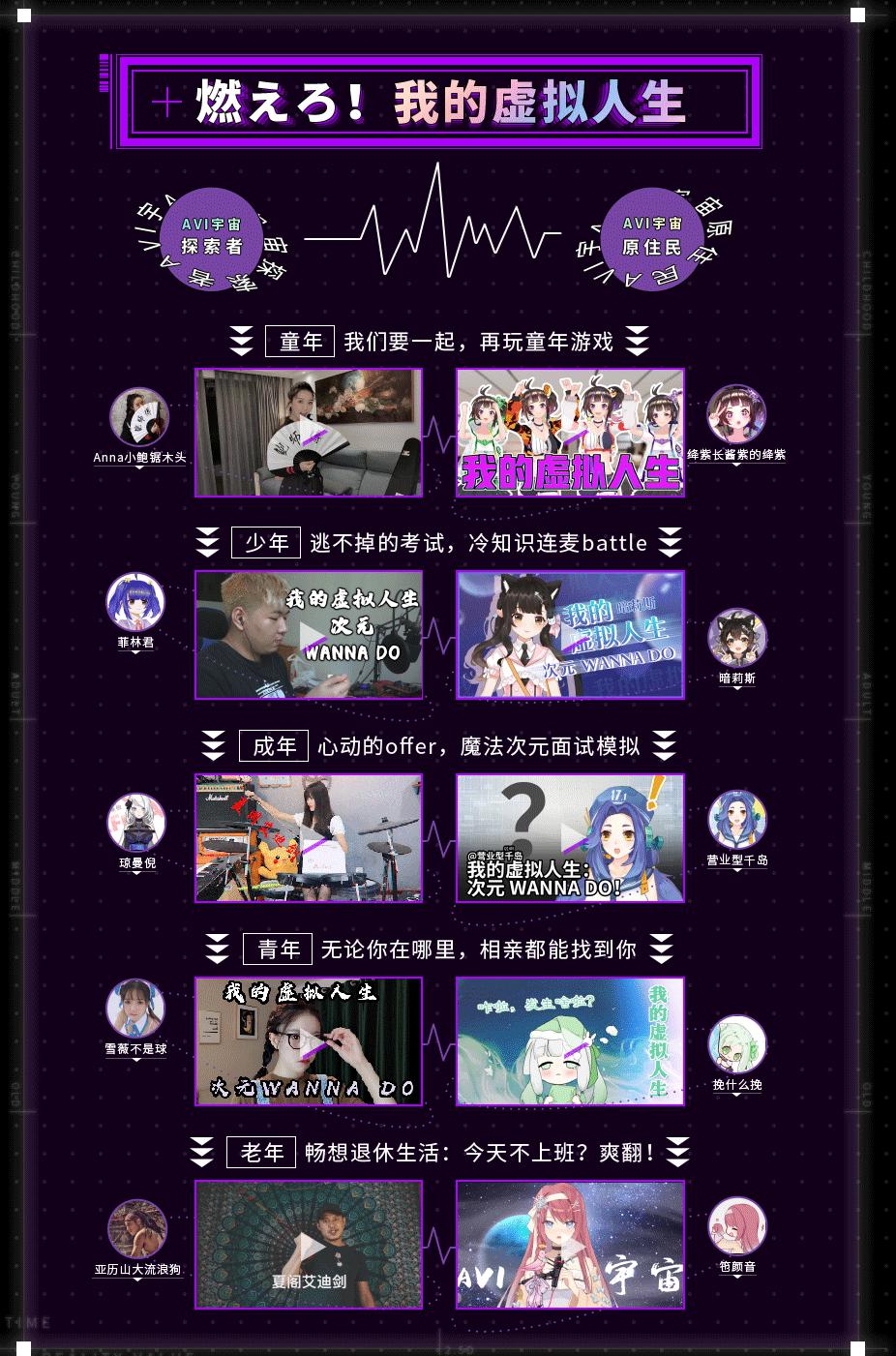 猴山城会玩，A站“我的虚拟人生”助推VUP生态成长 资讯 第3张