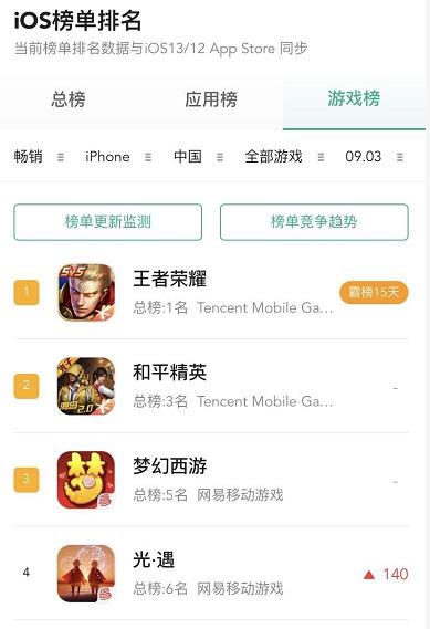 中国绊爱首次与游戏进行联动，人工智能来到天空之国打卡啦！ 业内 第6张
