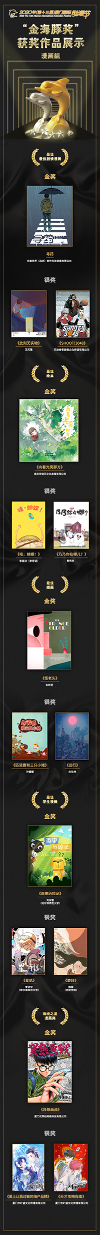 2020年第十三届厦门国际动漫节“金海豚奖”获奖结果揭晓！ 资讯 第8张