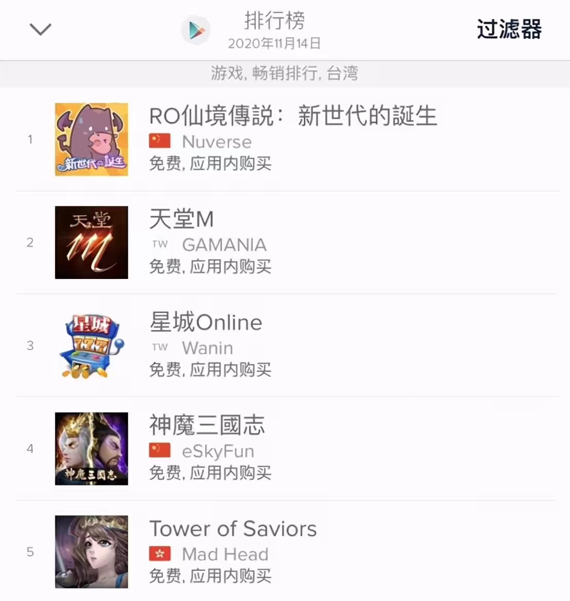 专访骏梦游戏贾鹏阳：这款霸榜港澳台一个月的MMO有啥特别？ 业内 第5张