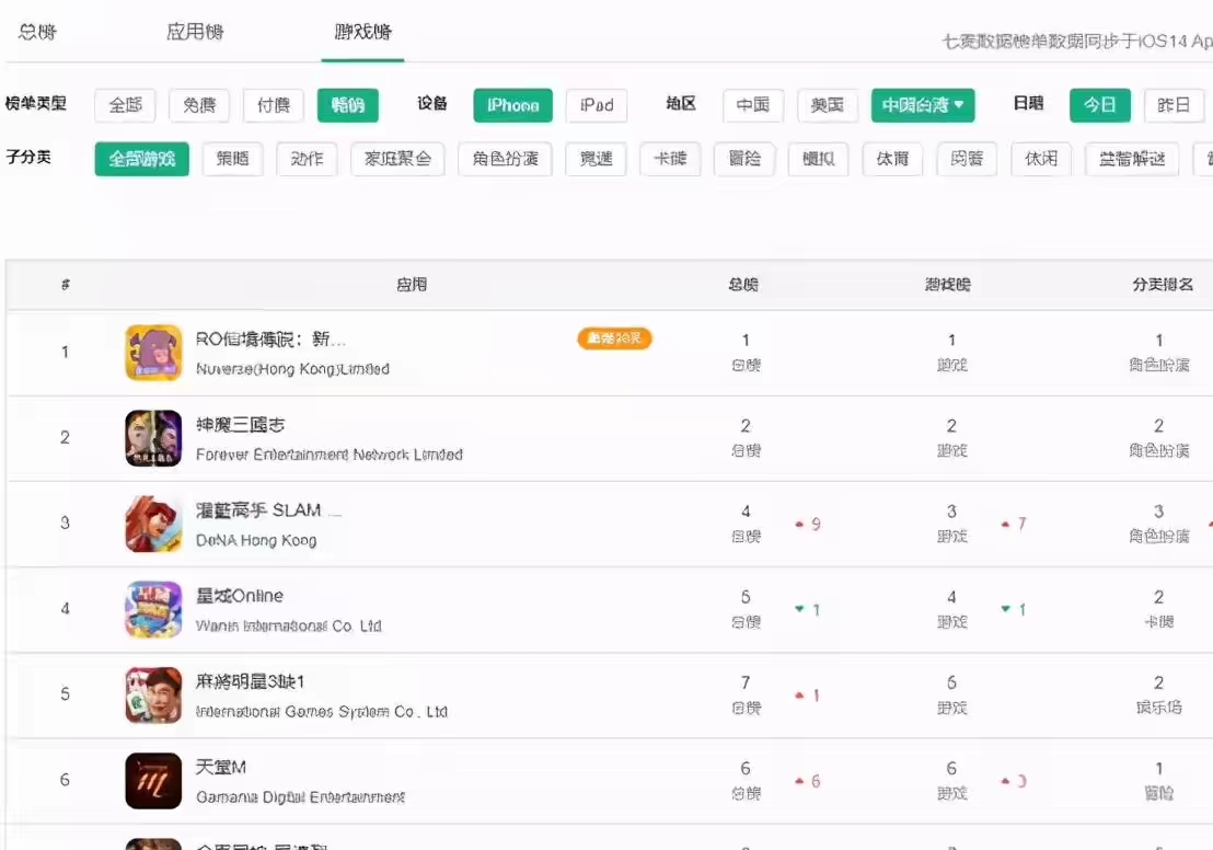 专访骏梦游戏贾鹏阳：这款霸榜港澳台一个月的MMO有啥特别？ 业内 第6张
