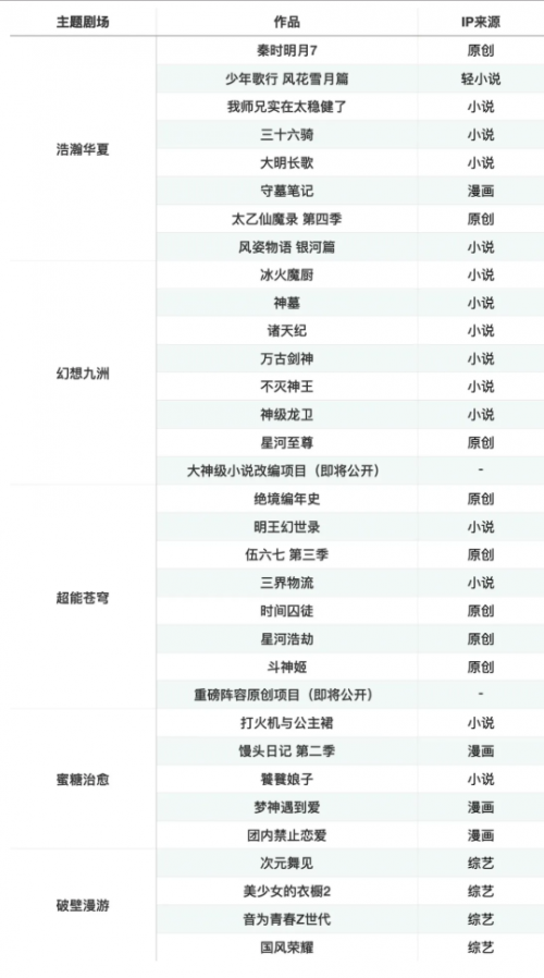 发力“新国风”赛道，优酷动漫如何布局国漫市场？ 业内 第2张