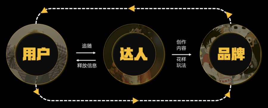 当二次元用户成为品牌年轻化必争人群， 浪潮之下品牌该如何选择？ 业内 第10张