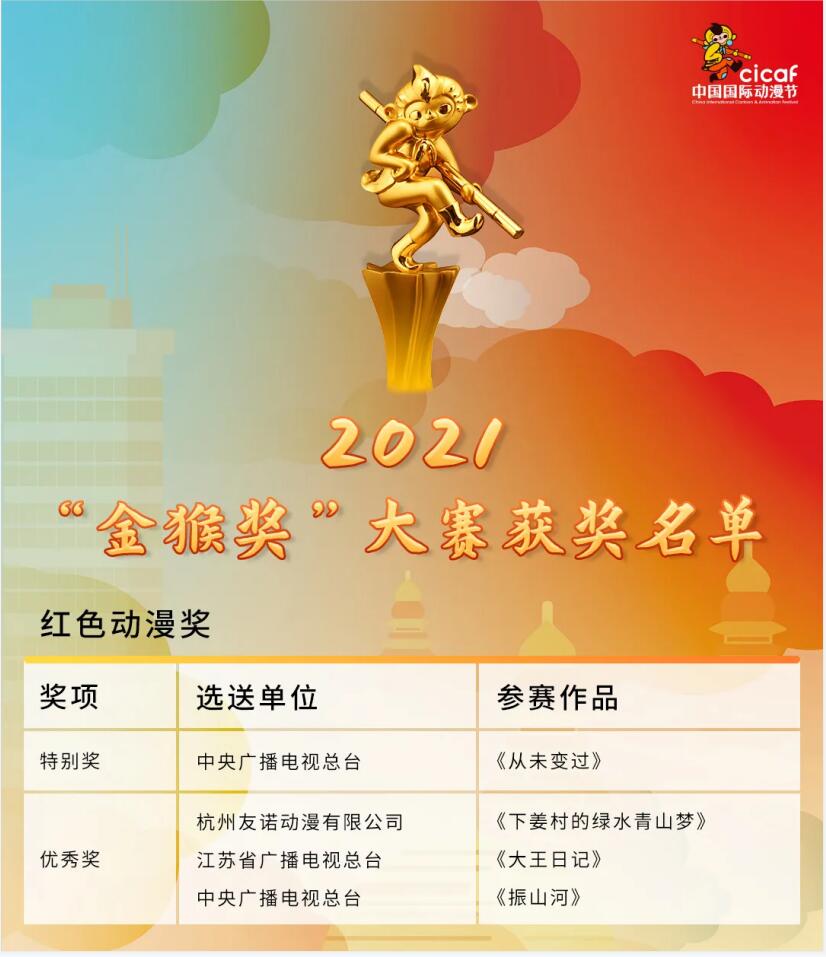 重磅揭晓！  资讯 第6张