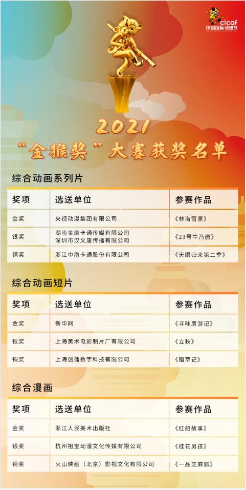重磅揭晓！  资讯 第7张