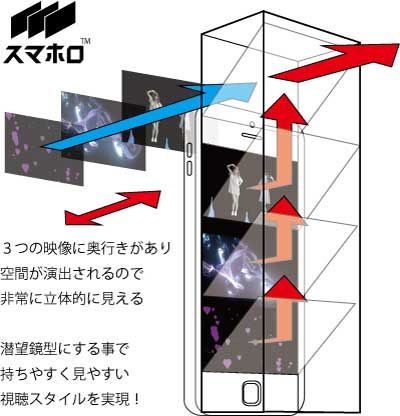 随时随地与初音未来亲密接触，PonyCanyon推出智能手机全息投影配件 资讯 第3张