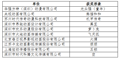 动漫迷欢聚的“二次元”盛典--第八届深圳动漫节盛大开幕 漫展 第12张