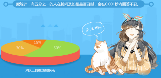 主要还是看脸！《颜值恋》人气破亿啦