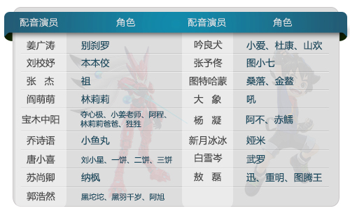 动画片《图腾领域》发布配音演员特辑 姜广涛领衔豪华配音天团 业内 第8张