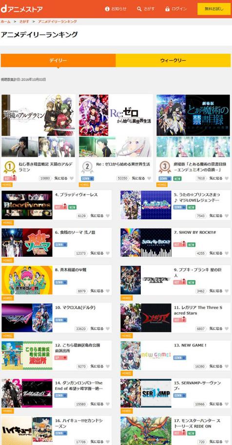 国漫《时空使徒》日本首播 勇夺Niconico第2位 业内 第2张