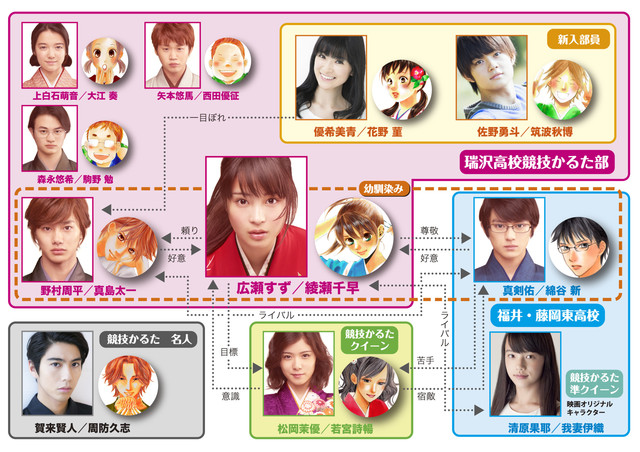 漫改真人《花牌情缘》续篇制作启动 优希美青、贺来贤人加盟 资讯 第2张