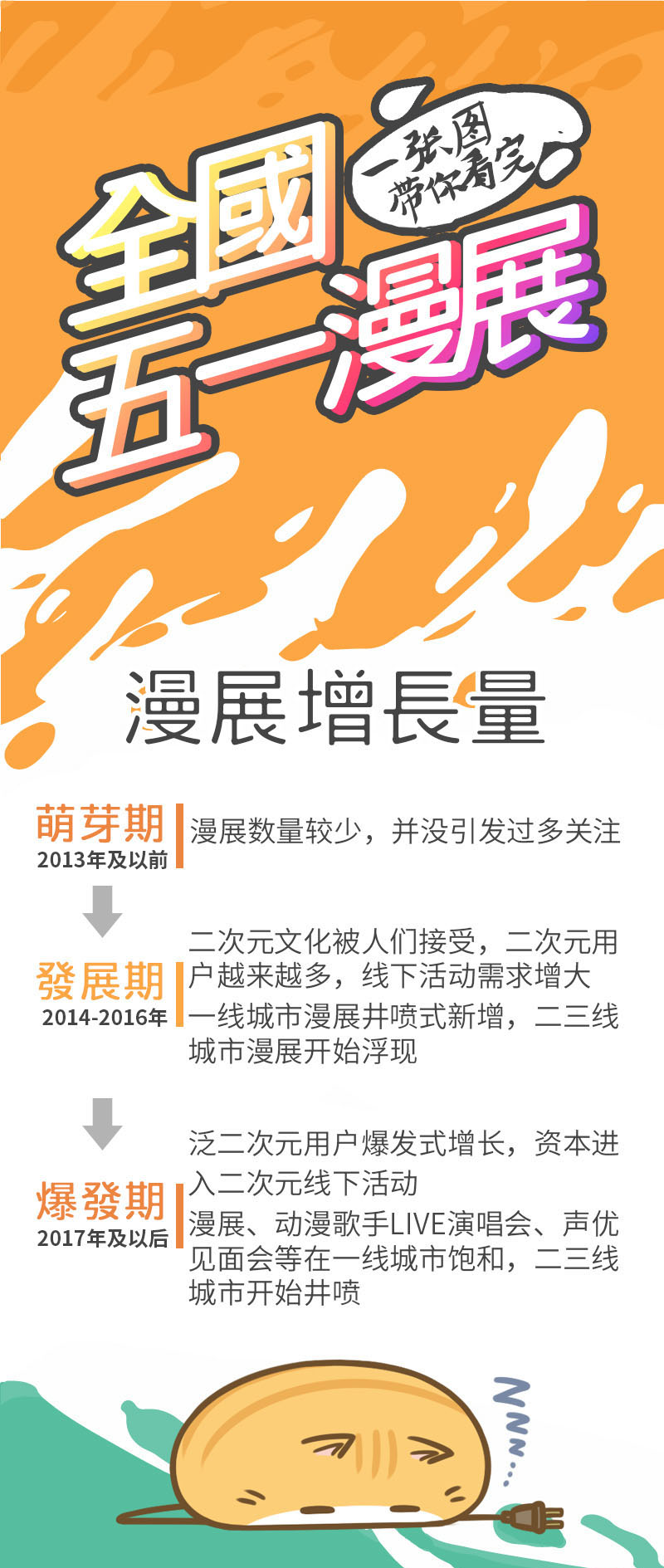 喵特带你玩转全国五一漫展 资讯 第1张