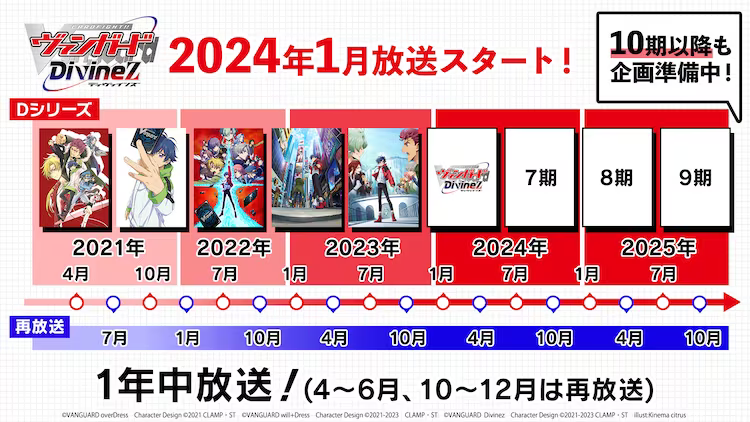  TV动画《卡牌战斗先导者》新作动画最新情报公开  资讯 第2张