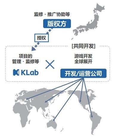 KLab宣布《排球少年!!》手游《排球少年!! FLY HIGH》开启预约 业内 第2张 KLab宣布《排球少年!!》手游《排球少年!! FLY HIGH》开启预约 业内 第2张