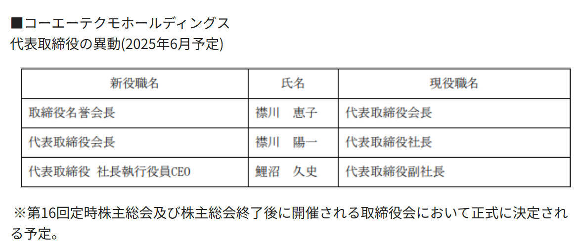  光荣特库摩高层人事调整：创始人退任，新社长上任。  资讯 第3张