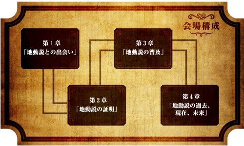  《地:关于地球的运动》特别展在日本科学未来馆举办  漫展 第2张